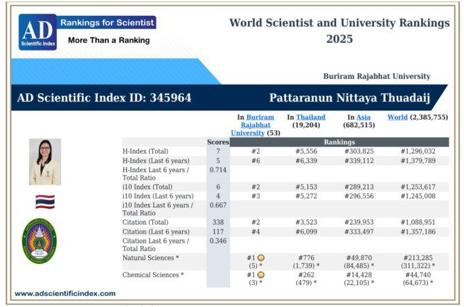 World Scientist and University Rankings 2025 ดัชนีวิทยาศาสตร์ AD (Alper ...