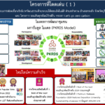 03-21