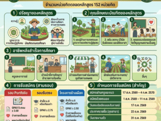เกษตรศึกษา